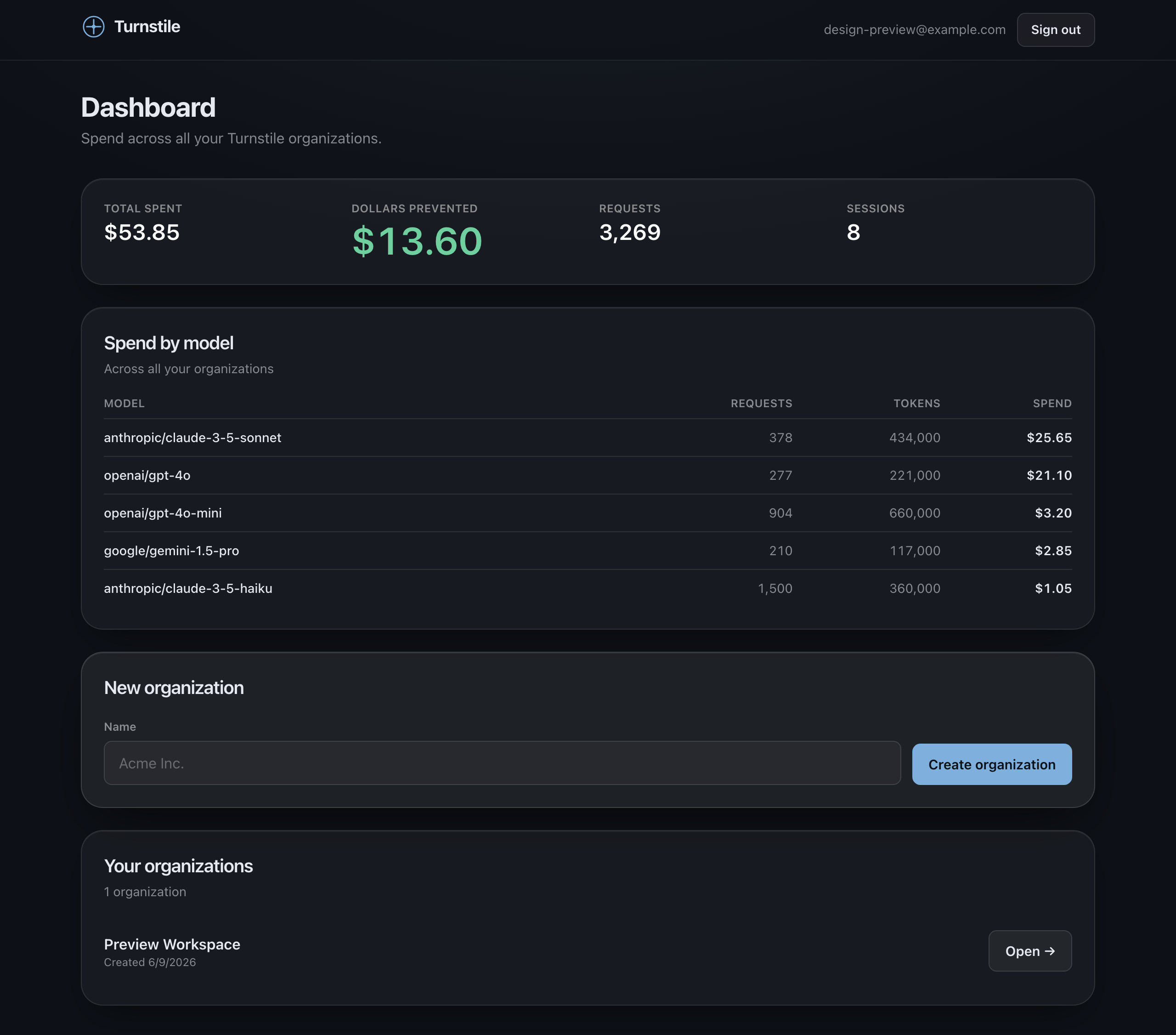 Turnstile dashboard screenshot